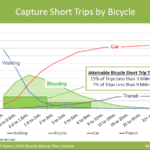Achievable mode shares. From 2014 City of Austin Bike Plan