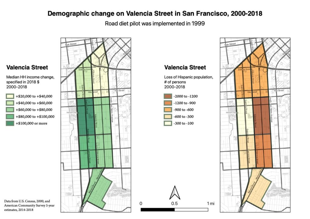 Two maps of Valencia Street in San Francisco, showing a large increase in median household income from 2000-2018, and a sizable decrease in Hispanic population.