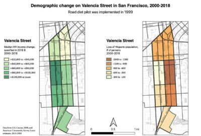 Two maps of Valencia Street in San Francisco, showing a large increase in median household income from 2000-2018, and a sizable decrease in Hispanic population.