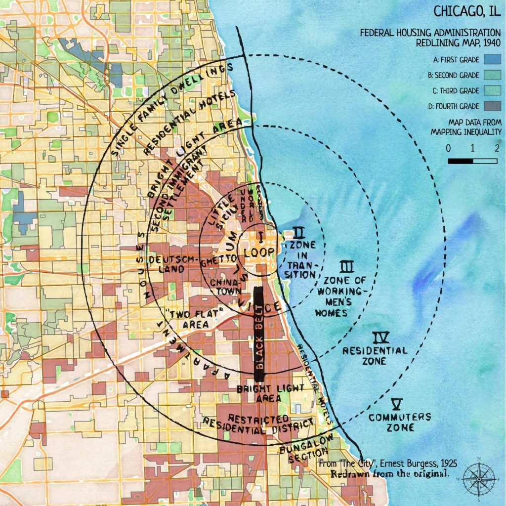 Map of Chicago, showing Burgess' concentric-circle zone model on top of the FHA redlining map for Chicago. Nearly all of zone 2 (zone in transition) and zone 3 (zone of workingmen's homes) were redlined. Zone 4 (residential zone) is mostly yellow, and zone 5 (commuters zone) is mostly green and blue.