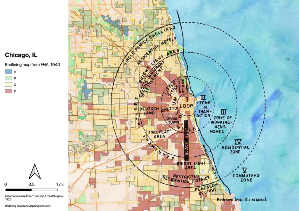 Map of Chicago, showing Burgess' concentric-circle zone model on top of the FHA redlining map for Chicago. Nearly all of zone 2 (zone in transition) and zone 3 (zone of workingmen's homes) were redlined. Zone 4 (residential zone) is mostly yellow, and zone 5 (commuters zone) is mostly green and blue.