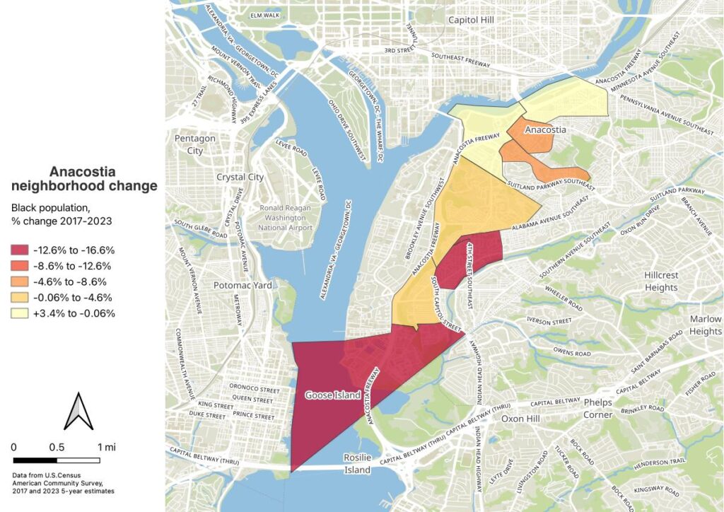 A map of Washington D.C. showing neighborhood change between 2017 and 2023 in the Anacostia neighborhood south of the Anacostia River. 

The census tracts to the northeast, near Capitol Hill, have had little change; the substantial change, up to a loss of 16.6%, is in the southwestern part of the neighborhood, near the bridge to Alexandria, Virginia